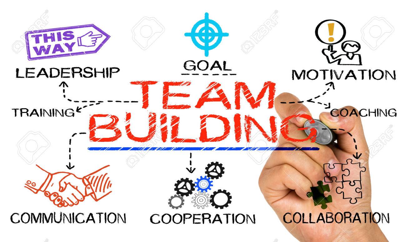 Virtual Team Building Activities