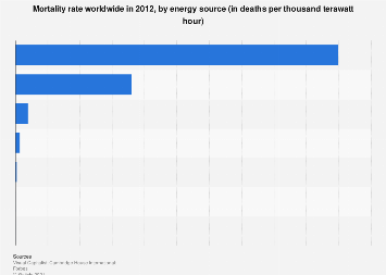 Shell Energy Rates